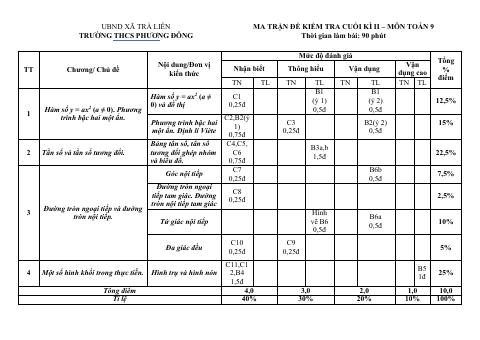 Đề thi Học kì 2 Toán 9 năm 2025-2026 trường THCS Phương Đông (Đà Nẵng)